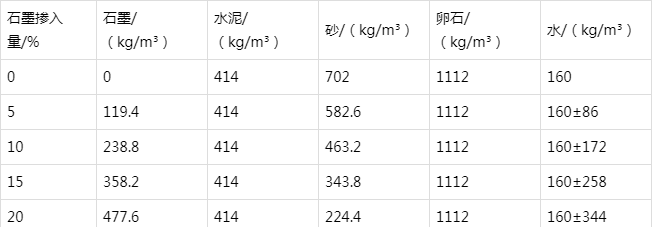 金坛防静电水泥砂浆怎么做(附配比及施工方法)